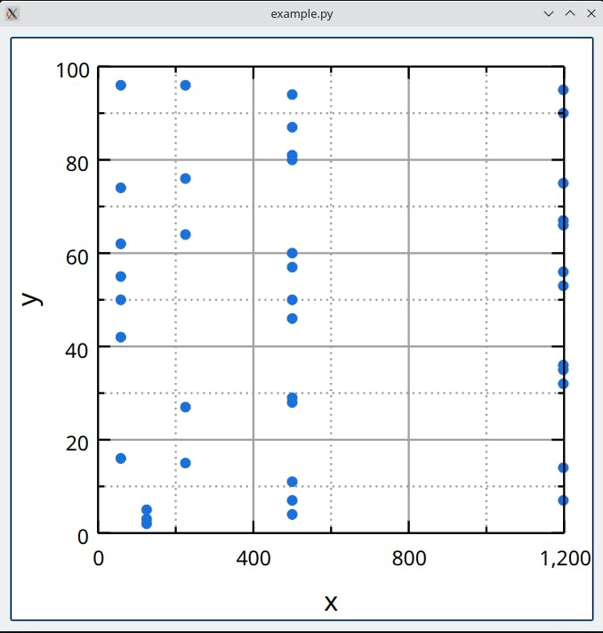 An image of a plot produced using Python bindings to Labplot (Courtesy of Israel Galadima, CC-BY-SA-4.0)